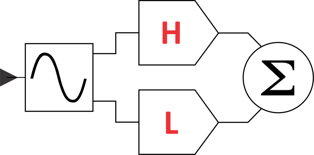 Techologie HDR-A DAC-1 Imersiv